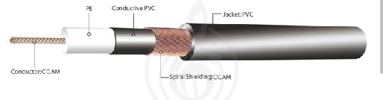 Изображение Инструментальный кабель (м) Kirlin IBC-20